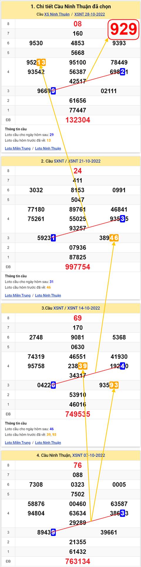 Thống kê XSMT 04112022 - Phân tích Xổ số Miền Trung 04-11 Thứ 6 hình ảnh Thong ke XSMT 04112022 - Phan tich Xo so Mien Trung 04-11 Thu 6 hinh anh