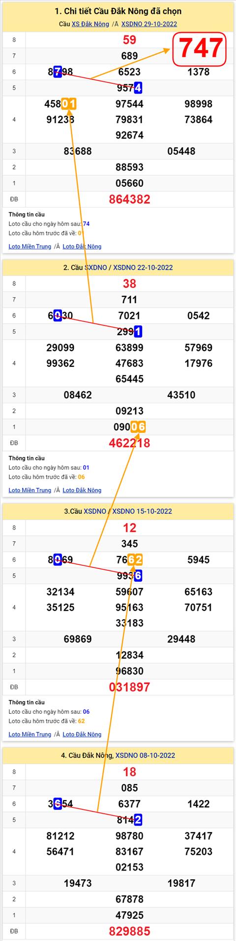 Thống kê XSMT 05112022 - Phân tích Xổ số Miền Trung 05-11 Thứ 7 hình ảnh 2 Thong ke XSMT 05112022 - Phan tich Xo so Mien Trung 05-11 Thu 7 hinh anh 2