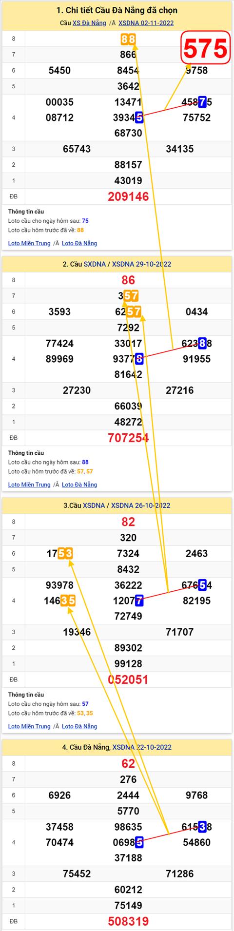 Thống kê XSMT 05112022 - Phân tích Xổ số Miền Trung 05-11 Thứ 7 hình ảnh 3 Thong ke XSMT 05112022 - Phan tich Xo so Mien Trung 05-11 Thu 7 hinh anh 3