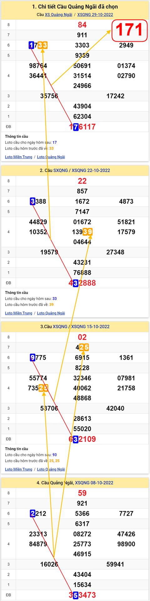 Thống kê XSMT 05112022 - Phân tích Xổ số Miền Trung 05-11 Thứ 7 hình ảnh Thong ke XSMT 05112022 - Phan tich Xo so Mien Trung 05-11 Thu 7 hinh anh