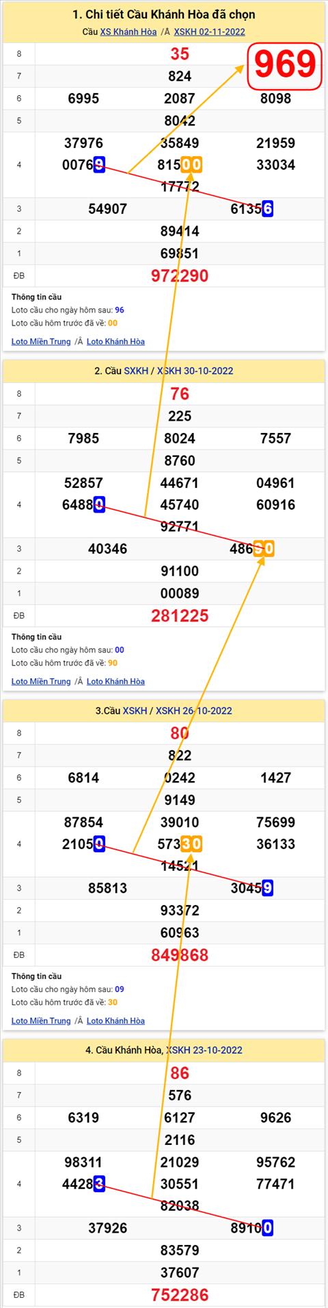 Thống kê XSMT 06112022 - Phân tích Xổ số Miền Trung 06-11 Chủ nhật hình ảnh 3 Thong ke XSMT 06112022 - Phan tich Xo so Mien Trung 06-11 Chu nhat hinh anh 3