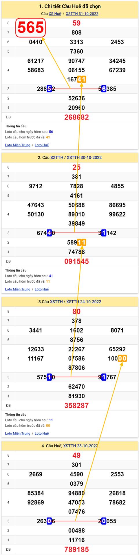 Thống kê XSMT 06112022 - Phân tích Xổ số Miền Trung 06-11 Chủ nhật hình ảnh Thong ke XSMT 06112022 - Phan tich Xo so Mien Trung 06-11 Chu nhat hinh anh