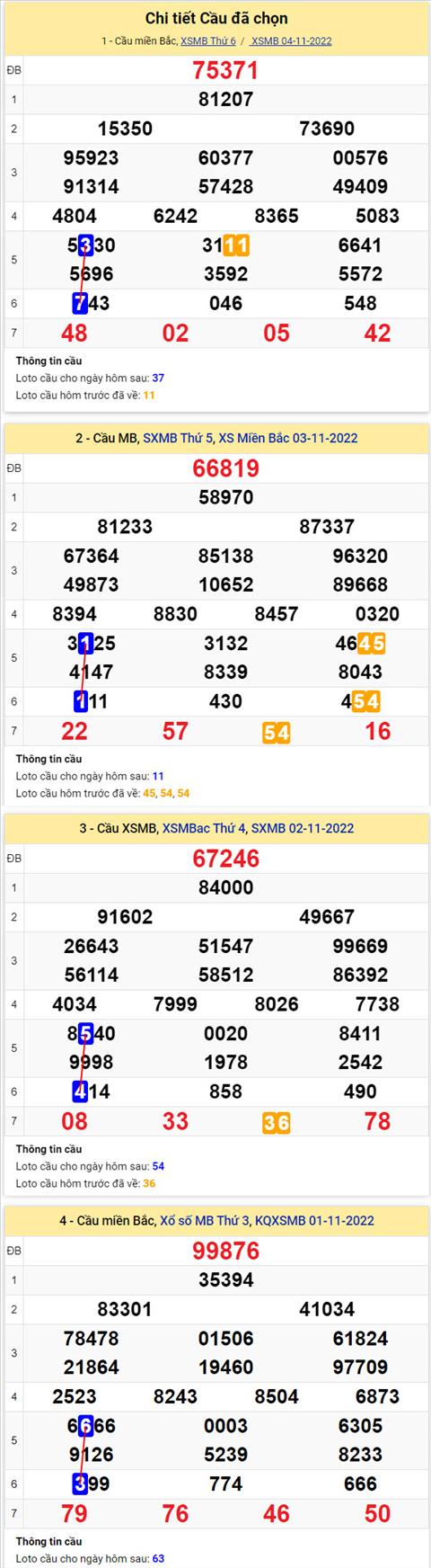 Phân tích XSMB 511 thứ 7 - Tham khảo XSMB thứ 7 ngày 511 hình ảnh 2 Phan tich XSMB 511 thu 7 - Tham khao XSMB thu 7 ngay 511 hinh anh 2