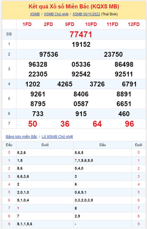 Binh luan KQXSMB 06112022 dac biet tiep tuc ve tai hinh anh 2