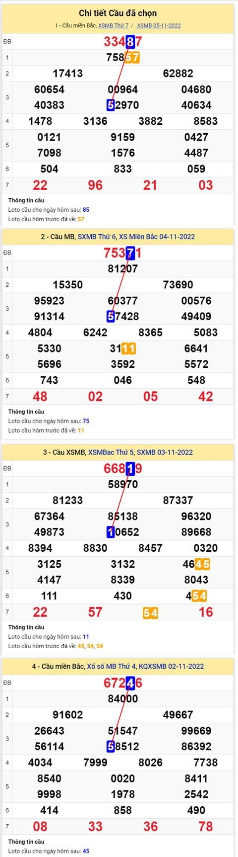 Phân tích XSMB 611 chủ nhật - Tham khảo XSMB chủ nhật ngày 611 hình ảnh 2 Phan tich XSMB 611 chu nhat - Tham khao XSMB chu nhat ngay 611 hinh anh 2