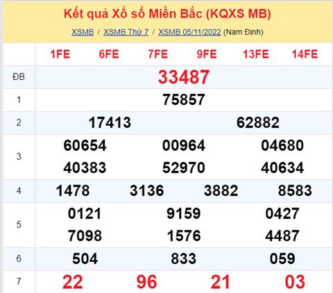 Phân tích XSMB 611 chủ nhật - Tham khảo XSMB chủ nhật ngày 611 hình ảnh Phan tich XSMB 611 chu nhat - Tham khao XSMB chu nhat ngay 611 hinh anh
