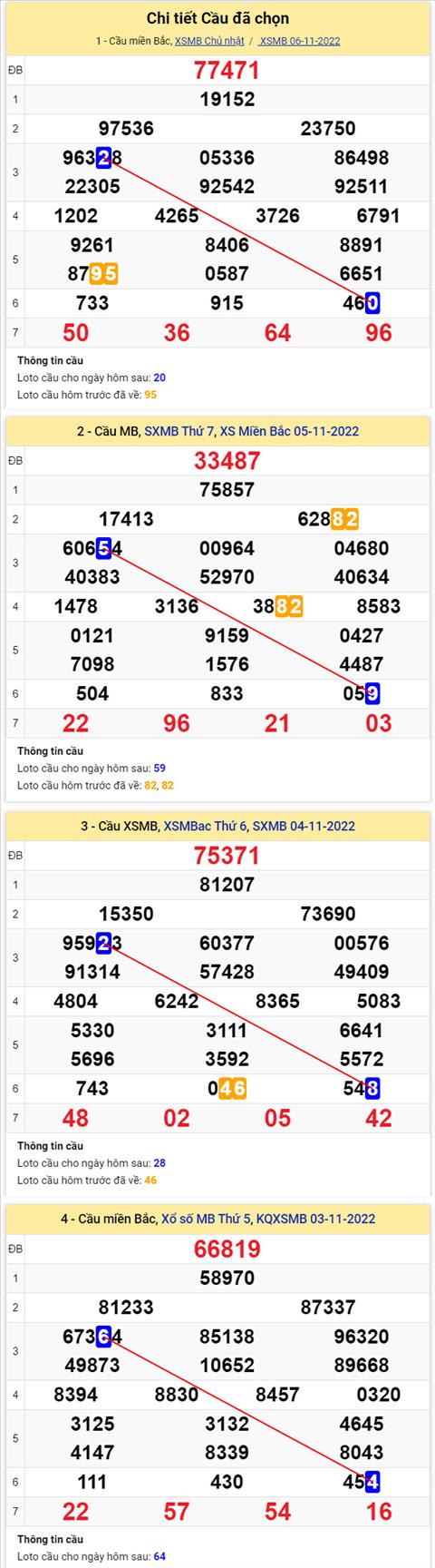 Phân tích XSMB 711 thứ 2 - Tham khảo XSMB thứ 2 ngày 711 hình ảnh 2 Phan tich XSMB 711 thu 2 - Tham khao XSMB thu 2 ngay 711 hinh anh 2