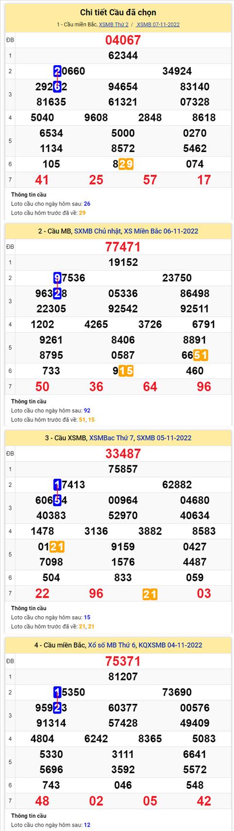 Phân tích XSMB 811 thứ 3 - Tham khảo XSMB thứ 3 ngày 811 hình ảnh 2 Phan tich XSMB 811 thu 3 - Tham khao XSMB thu 3 ngay 811 hinh anh 2
