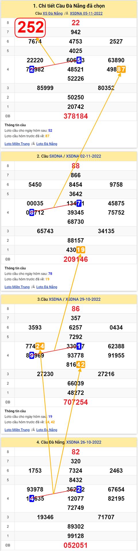 Thống kê XSMT 09112022 - Phân tích Xổ số Miền Trung 09-11 Thứ 4 hình ảnh 2 Thong ke XSMT 09112022 - Phan tich Xo so Mien Trung 09-11 Thu 4 hinh anh 2