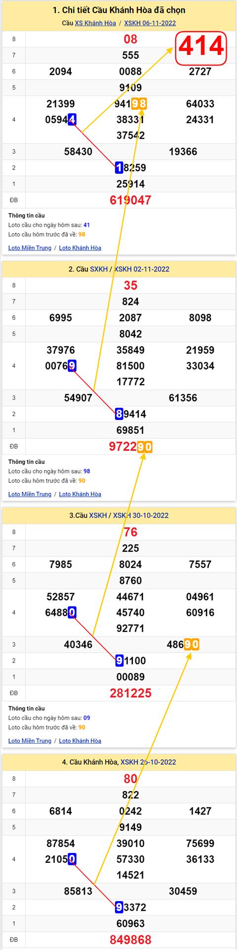 Thống kê XSMT 09112022 - Phân tích Xổ số Miền Trung 09-11 Thứ 4 hình ảnh Thong ke XSMT 09112022 - Phan tich Xo so Mien Trung 09-11 Thu 4 hinh anh