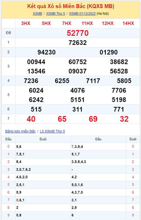 Binh luan KQXSMB 01122022 dac biet da chuyen qua ve tai hinh anh 2