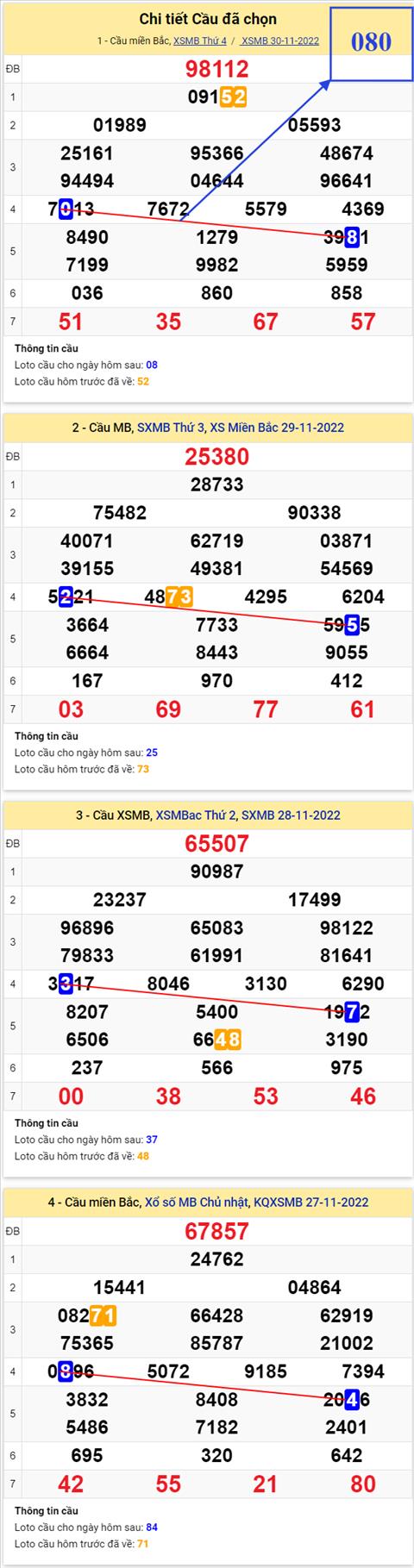 Phân tích XSMB 0112 thứ 5 - Tham khảo XSMB thứ 5 ngày 112 hình ảnh 2 Phan tich XSMB 0112 thu 5 - Tham khao XSMB thu 5 ngay 112 hinh anh 2