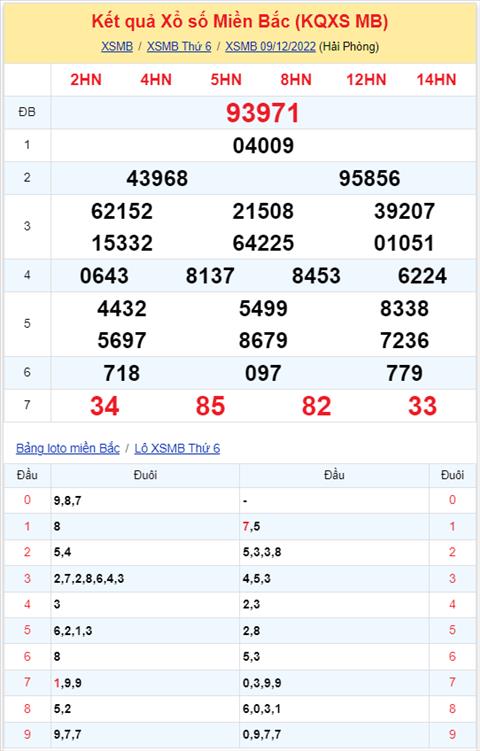 Binh luan KQXSMB 09122022 dau 3 no tung bung hinh anh 2