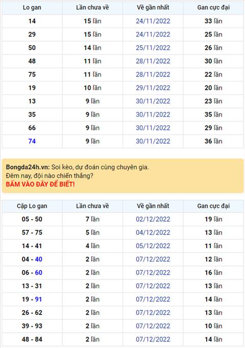 Binh luan KQXSMB 10122022 dac biet tiep tuc ve dau 7 hinh anh