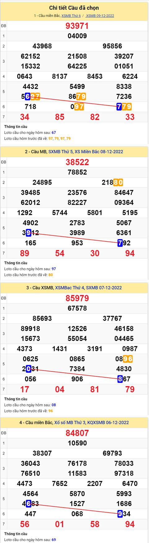 Phân tích XSMB 1012 thứ 7 - Tham khảo XSMB thứ 7 ngày 1012 hình ảnh 2 Phan tich XSMB 1012 thu 7 - Tham khao XSMB thu 7 ngay 1012 hinh anh 2