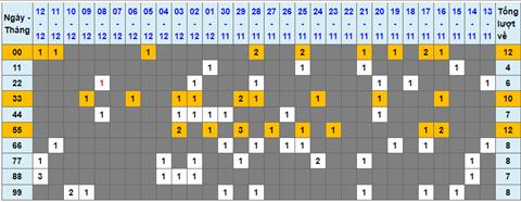 Lo kep XSMB 13122022 - Phan tich lo kep Mien Bac 13-12 Thu 3 hinh anh