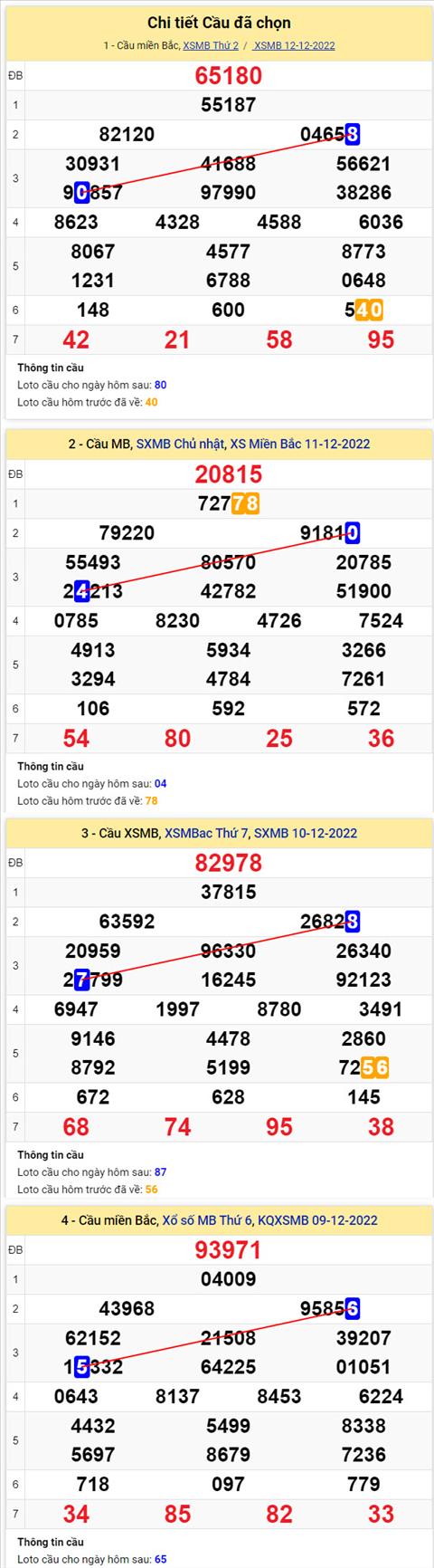 Phân tích XSMB 1312 thứ 3 - Tham khảo XSMB thứ 3 ngày 1312 hình ảnh 2 Phan tich XSMB 1312 thu 3 - Tham khao XSMB thu 3 ngay 1312 hinh anh 2