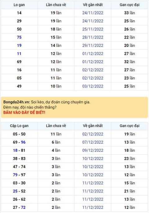 Binh luan KQXSMB 14122022 dac biet da chuyen qua ve xiu hinh anh