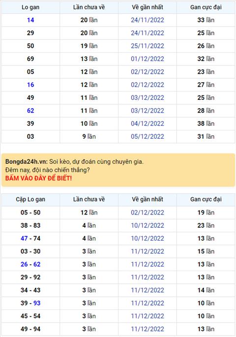 Binh luan KQXSMB 15122022 dac biet da ve tai hinh anh