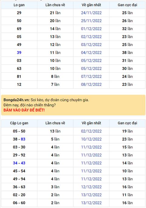 Binh luan KQXSMB 16122022 dac biet tiep tuc ve tai hinh anh