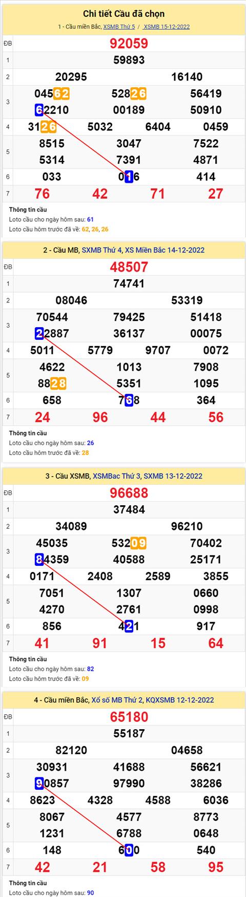 Phân tích XSMB 1612 thứ 6 - Tham khảo XSMB thứ 6 ngày 1612 hình ảnh 2 Phan tich XSMB 1612 thu 6 - Tham khao XSMB thu 6 ngay 1612 hinh anh 2