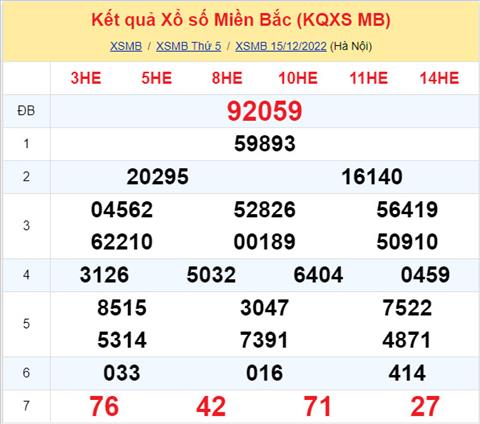 Phân Tích Xsmb 16/12 Thứ 6 - Tham Khảo Xsmb Thứ 6 Ngày 16/12