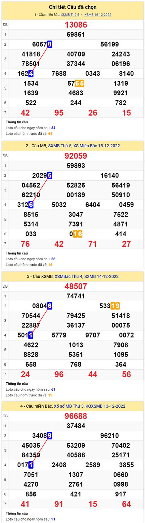 Phân tích XSMB 1712 thứ 7 - Tham khảo XSMB thứ 7 ngày 1712 hình ảnh 2 Phan tich XSMB 1712 thu 7 - Tham khao XSMB thu 7 ngay 1712 hinh anh 2
