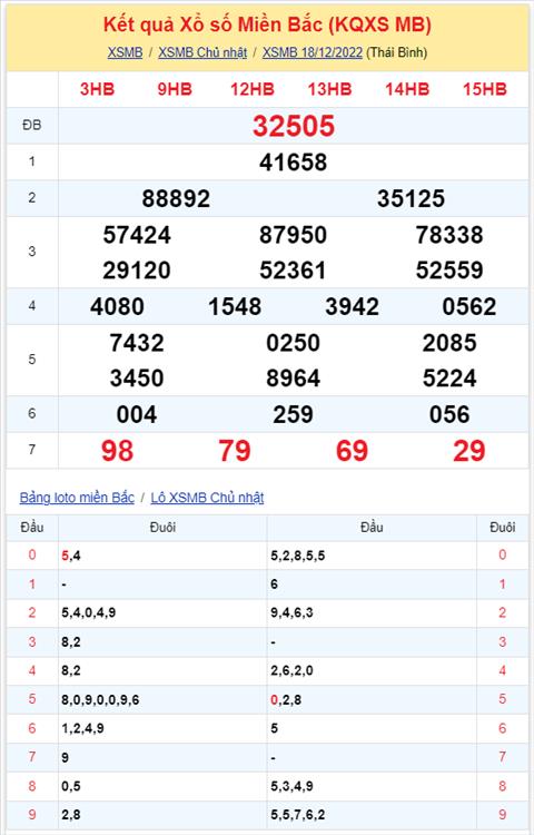 Binh luan KQXSMB 18122022 hom nay co 50 xuat hien toi 3 lan hinh anh 2