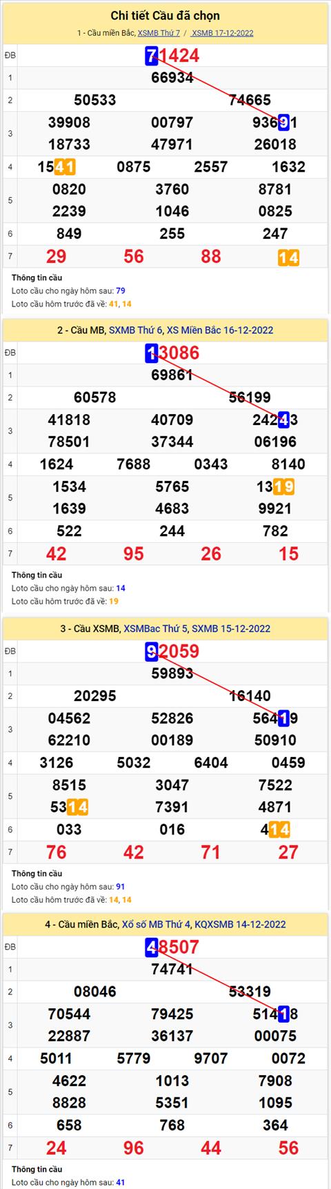 Phân tích XSMB 1812 chủ nhật - Tham khảo XSMB chủ nhật ngày 1812 hình ảnh 2 Phan tich XSMB 1812 chu nhat - Tham khao XSMB chu nhat ngay 1812 hinh anh 2