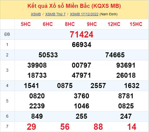 Phân tích XSMB 1812 chủ nhật - Tham khảo XSMB chủ nhật ngày 1812 hình ảnh Phan tich XSMB 1812 chu nhat - Tham khao XSMB chu nhat ngay 1812 hinh anh