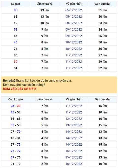 Binh luan KQXSMB 19122022 dac biet tiep tuc ve xiu hinh anh