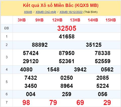Phân tích XSMB 1912 thứ 2 - Tham khảo XSMB thứ 2 ngày 1912 hình ảnh Phan tich XSMB 1912 thu 2 - Tham khao XSMB thu 2 ngay 1912 hinh anh