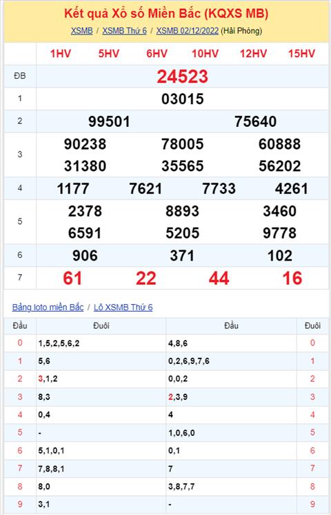 Binh luan KQXSMB 02122022 dac biet da chuyen qua ve xiu hinh anh 2