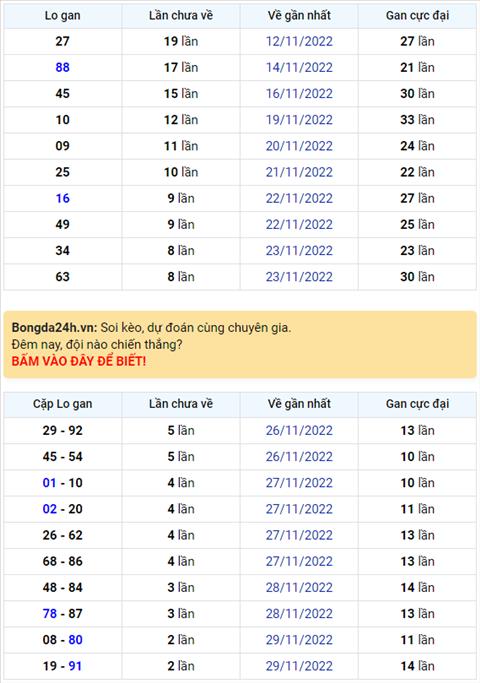 Binh luan KQXSMB 02122022 dac biet da chuyen qua ve xiu hinh anh