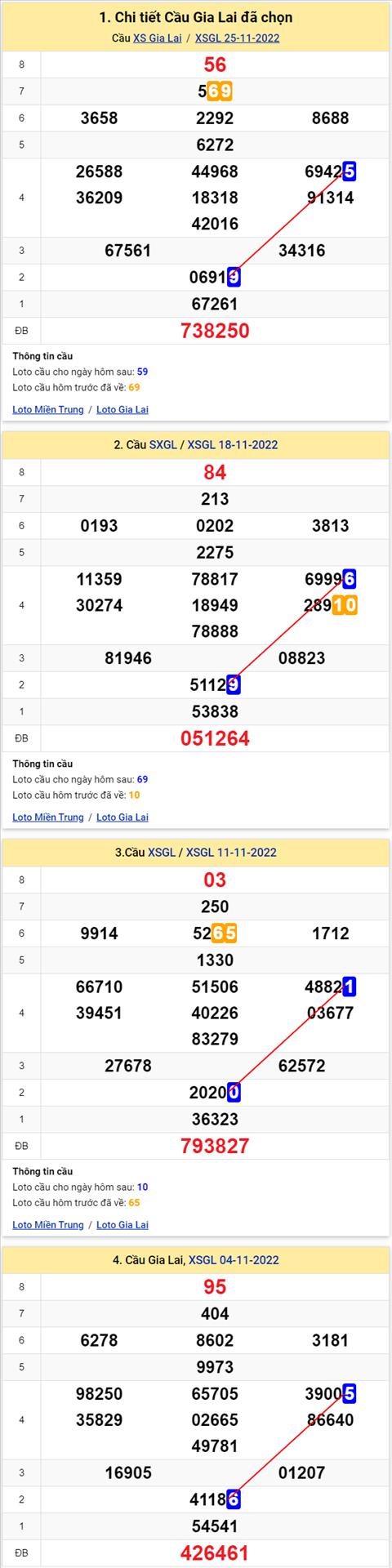 Thống kê XSMT 02122022 - Phân tích Xổ số Miền Trung 02-12 Thứ 6 hình ảnh 2 Thong ke XSMT 02122022 - Phan tich Xo so Mien Trung 02-12 Thu 6 hinh anh 2