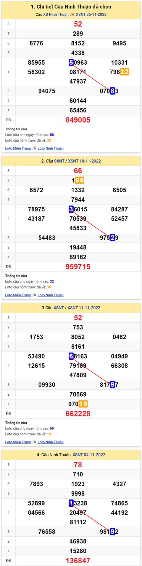 Thống kê XSMT 02122022 - Phân tích Xổ số Miền Trung 02-12 Thứ 6 hình ảnh Thong ke XSMT 02122022 - Phan tich Xo so Mien Trung 02-12 Thu 6 hinh anh