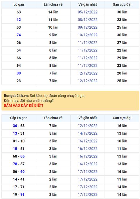 Binh luan KQXSMB 20122022 dac biet ve xiu lien tiep 4 ngay hinh anh