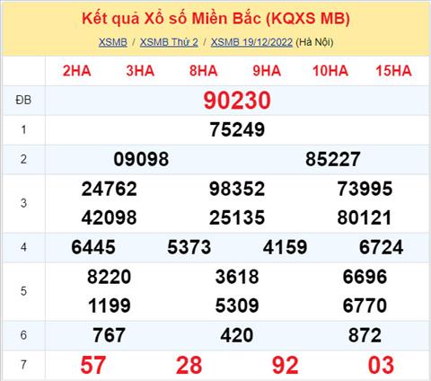 Phân tích XSMB 2012 thứ 3 - Tham khảo XSMB thứ 3 ngày 2012 hình ảnh Phan tich XSMB 2012 thu 3 - Tham khao XSMB thu 3 ngay 2012 hinh anh