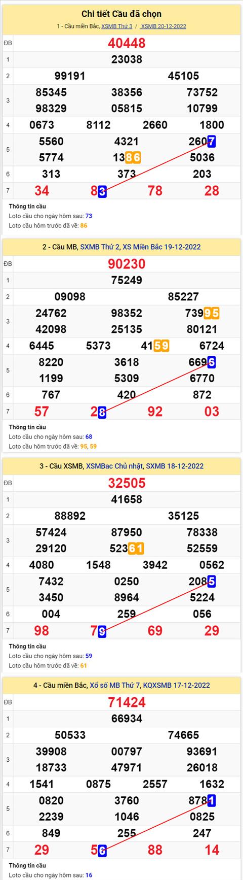 Phan tich XSMB 2112 thu 4 - Tham khao XSMB thu 4 ngay 2112 hinh anh 2