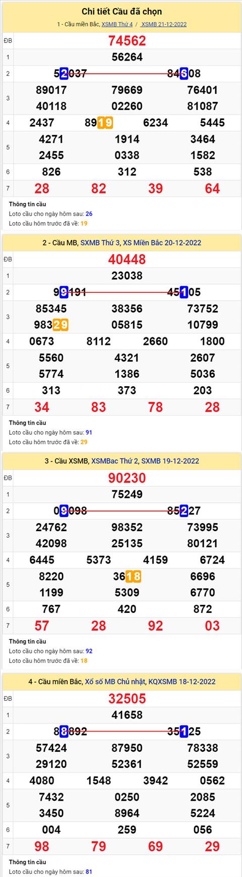 Phan tich XSMB 2212 thu 5 - Tham khao XSMB thu 5 ngay 2212 hinh anh 2