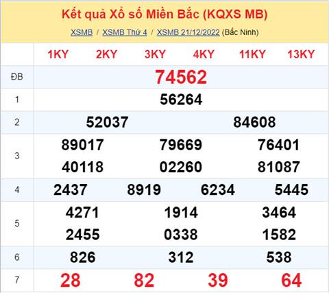 Phan tich XSMB 2212 thu 5 - Tham khao XSMB thu 5 ngay 2212 hinh anh