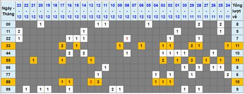 Lo kep XSMB 24122022 - Phan tich lo kep Mien Bac 24-12 Thu 7 hinh anh