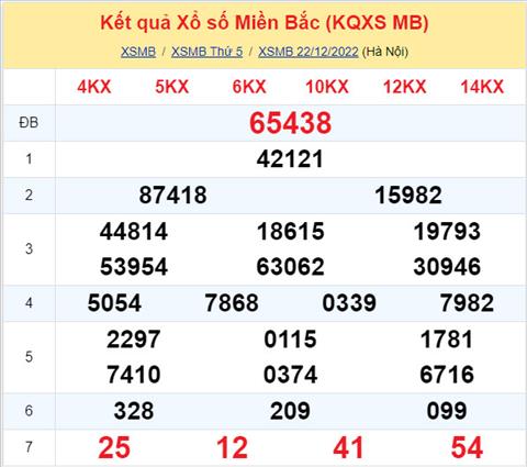 Phan tich XSMB 2312 thu 6 - Tham khao XSMB thu 6 ngay 2312 hinh anh