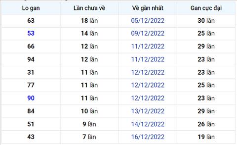 Binh luan KQXSMB 24122022 dac biet tiep tuc ve xiu hinh anh