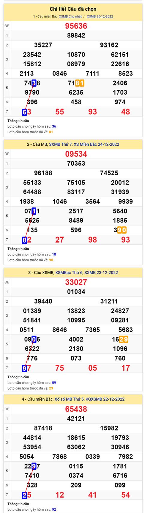 Phan tich XSMB 2612 thu 2 - Tham khao XSMB thu 2 ngay 2612 hinh anh 2
