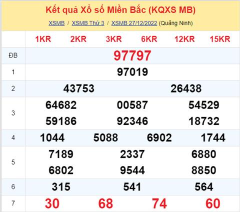 Phan tich XSMB 2812 thu 4 - Tham khao XSMB thu 4 ngay 2812 hinh anh