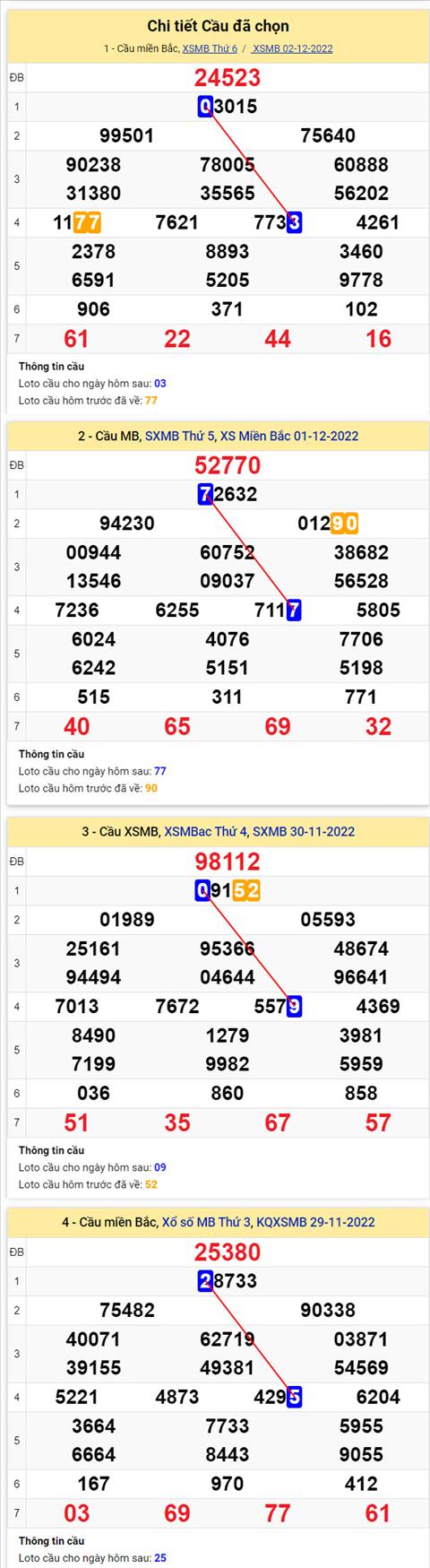 Phân tích XSMB 312 thứ 7 - Tham khảo XSMB thứ 7 ngày 312 hình ảnh 2 Phan tich XSMB 312 thu 7 - Tham khao XSMB thu 7 ngay 312 hinh anh 2