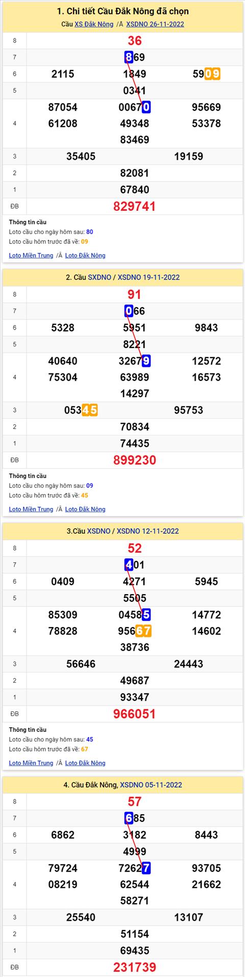 Thống kê XSMT 03122022 - Phân tích Xổ số Miền Trung 03-12 Thứ 7 hình ảnh 2 Thong ke XSMT 03122022 - Phan tich Xo so Mien Trung 03-12 Thu 7 hinh anh 2
