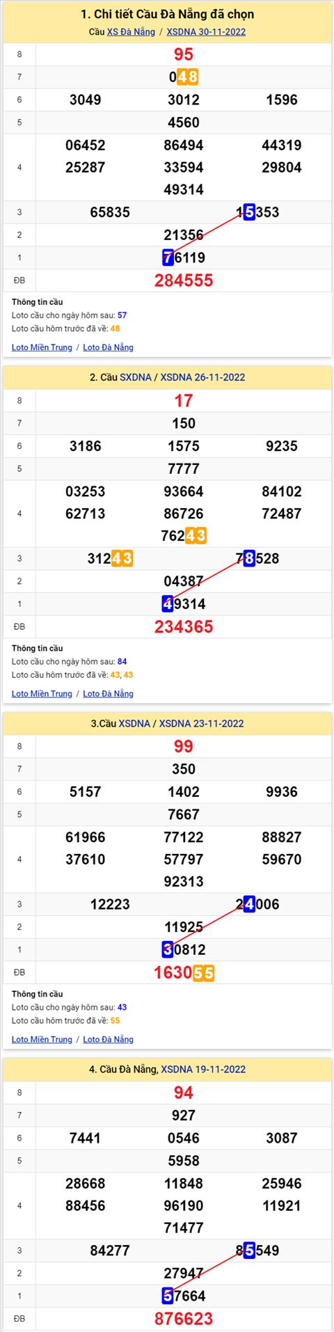 Thống kê XSMT 03122022 - Phân tích Xổ số Miền Trung 03-12 Thứ 7 hình ảnh 3 Thong ke XSMT 03122022 - Phan tich Xo so Mien Trung 03-12 Thu 7 hinh anh 3