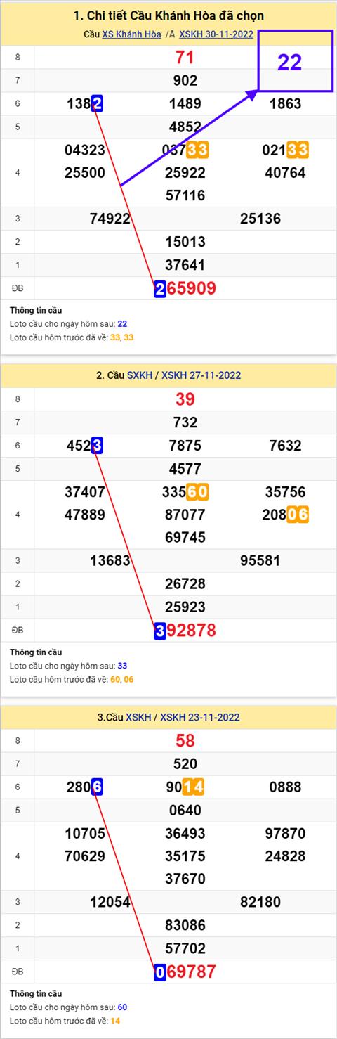 phan-tich-xskh-04-12 phan-tich-xskh-04-12
